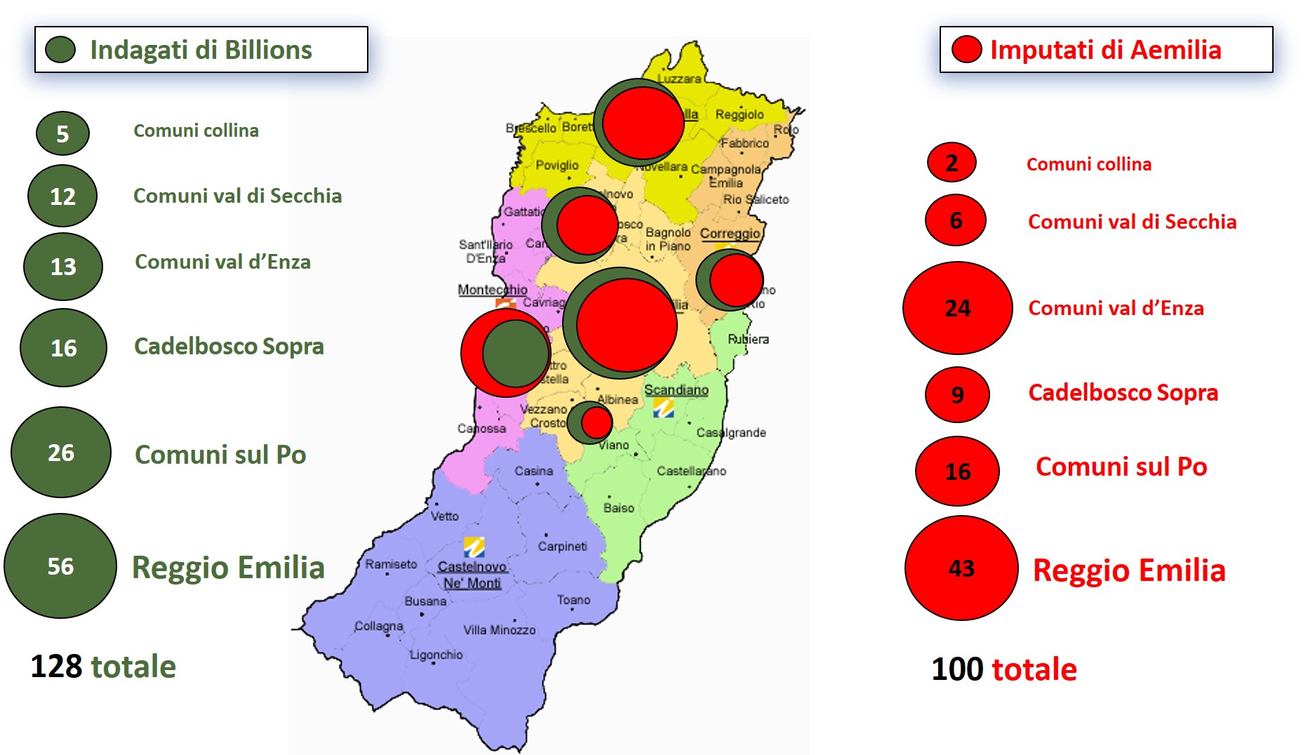 CONFRONTO AEMILIA BILLIONS